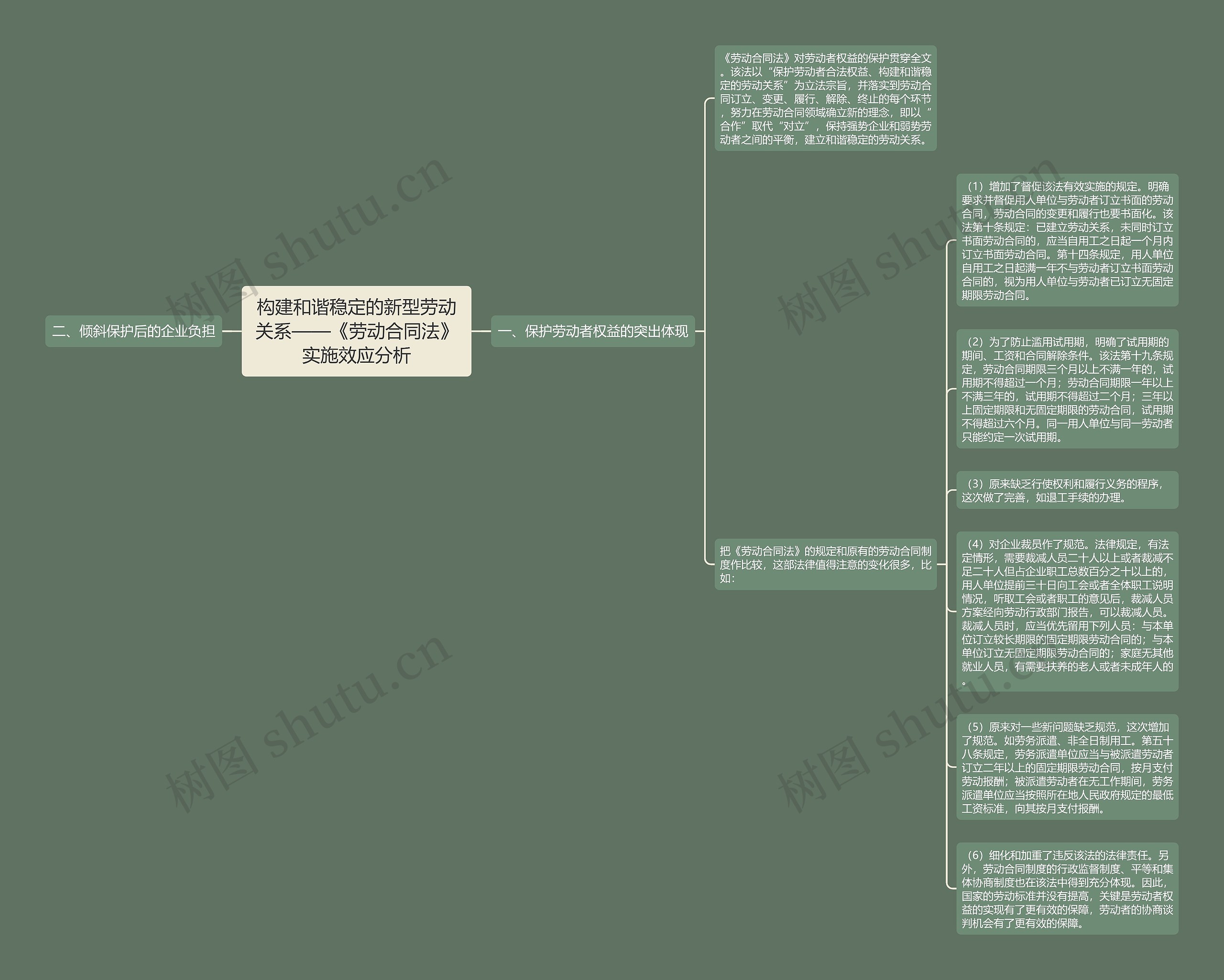 构建和谐稳定的新型劳动关系——《劳动合同法》实施效应分析思维导图