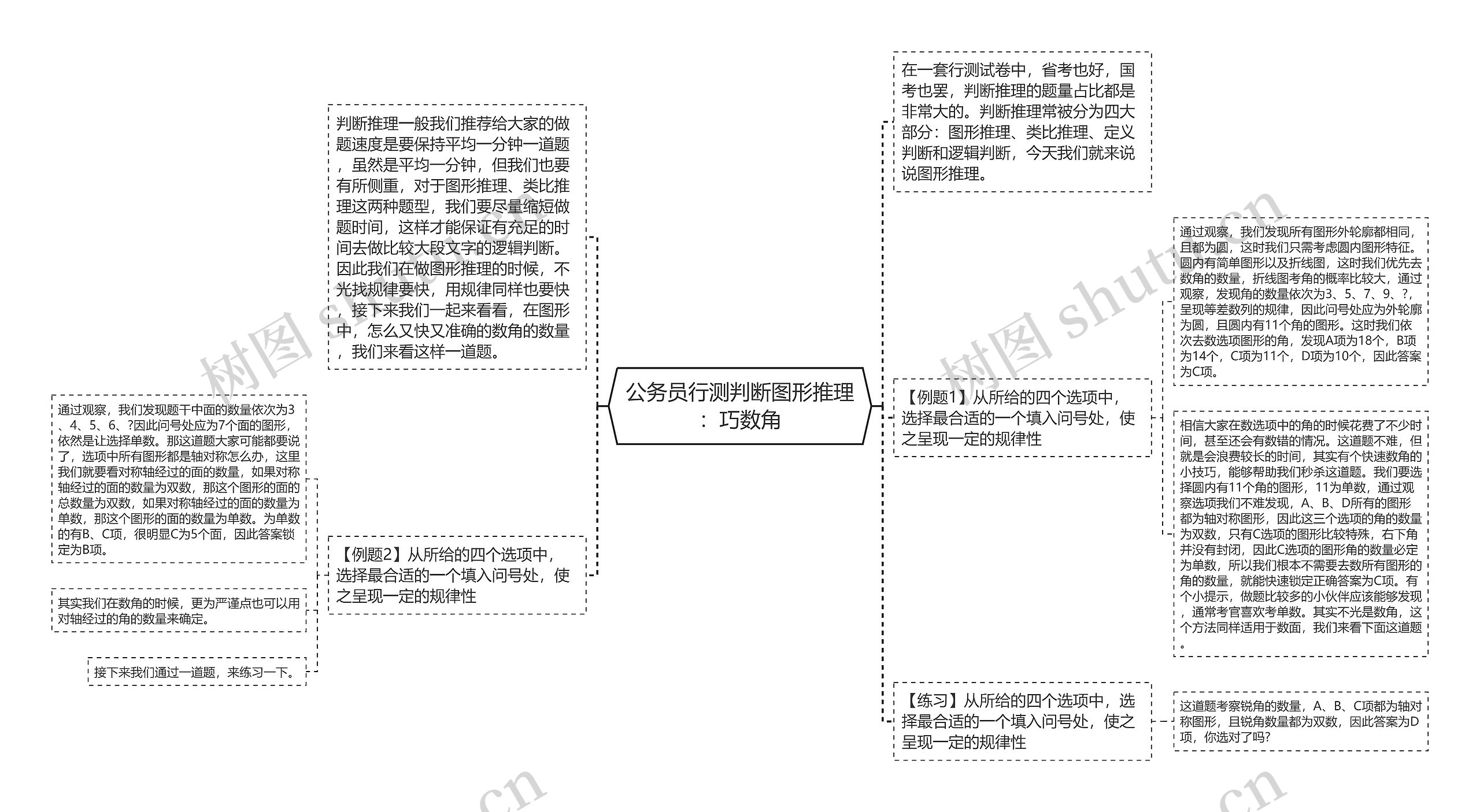 公务员行测判断图形推理：巧数角思维导图