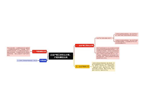 企业产假工资怎么计算，产假有哪些分类