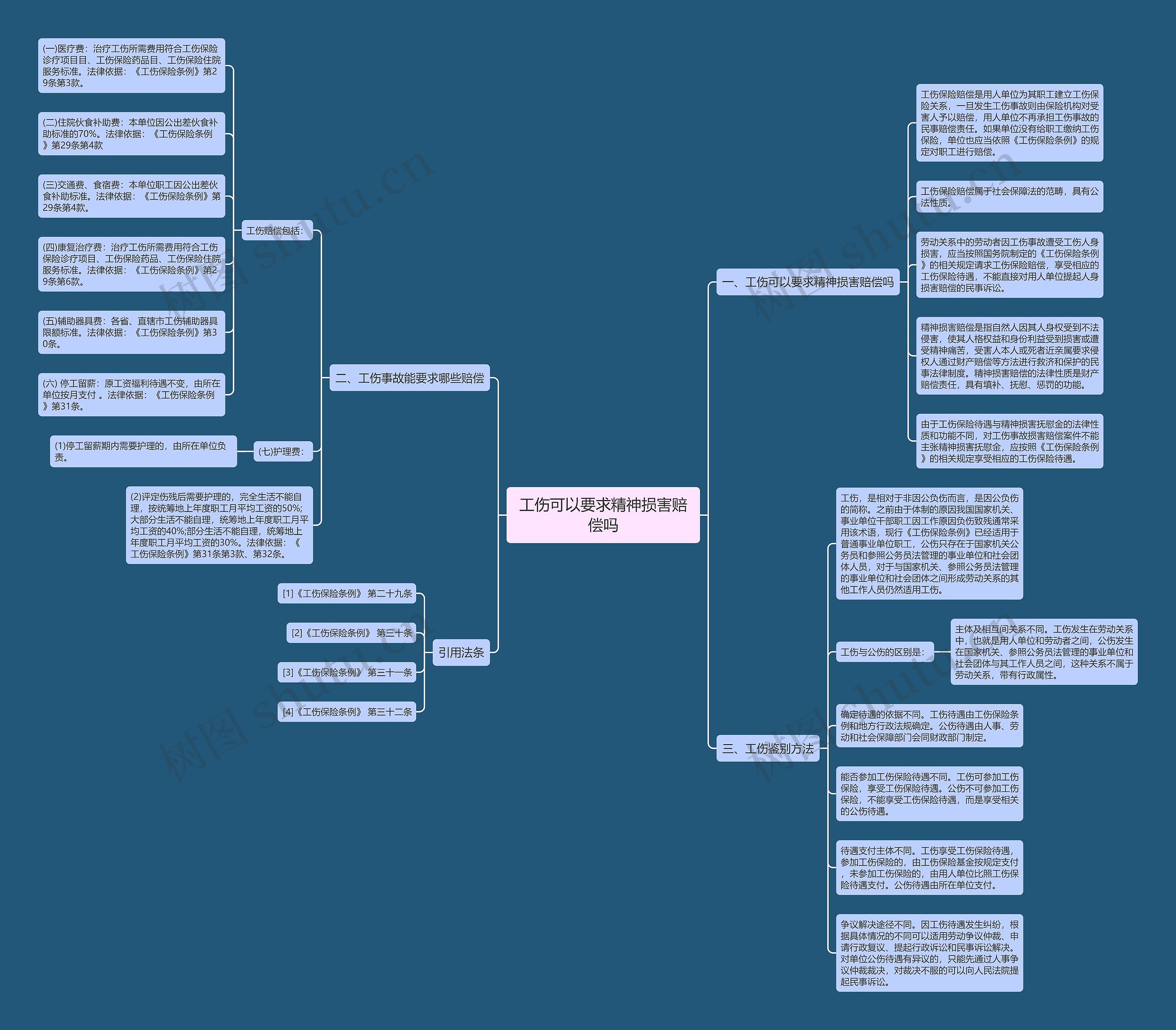 工伤可以要求精神损害赔偿吗思维导图
