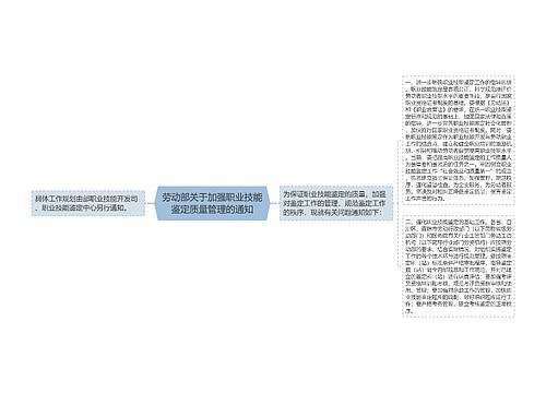 劳动部关于加强职业技能鉴定质量管理的通知