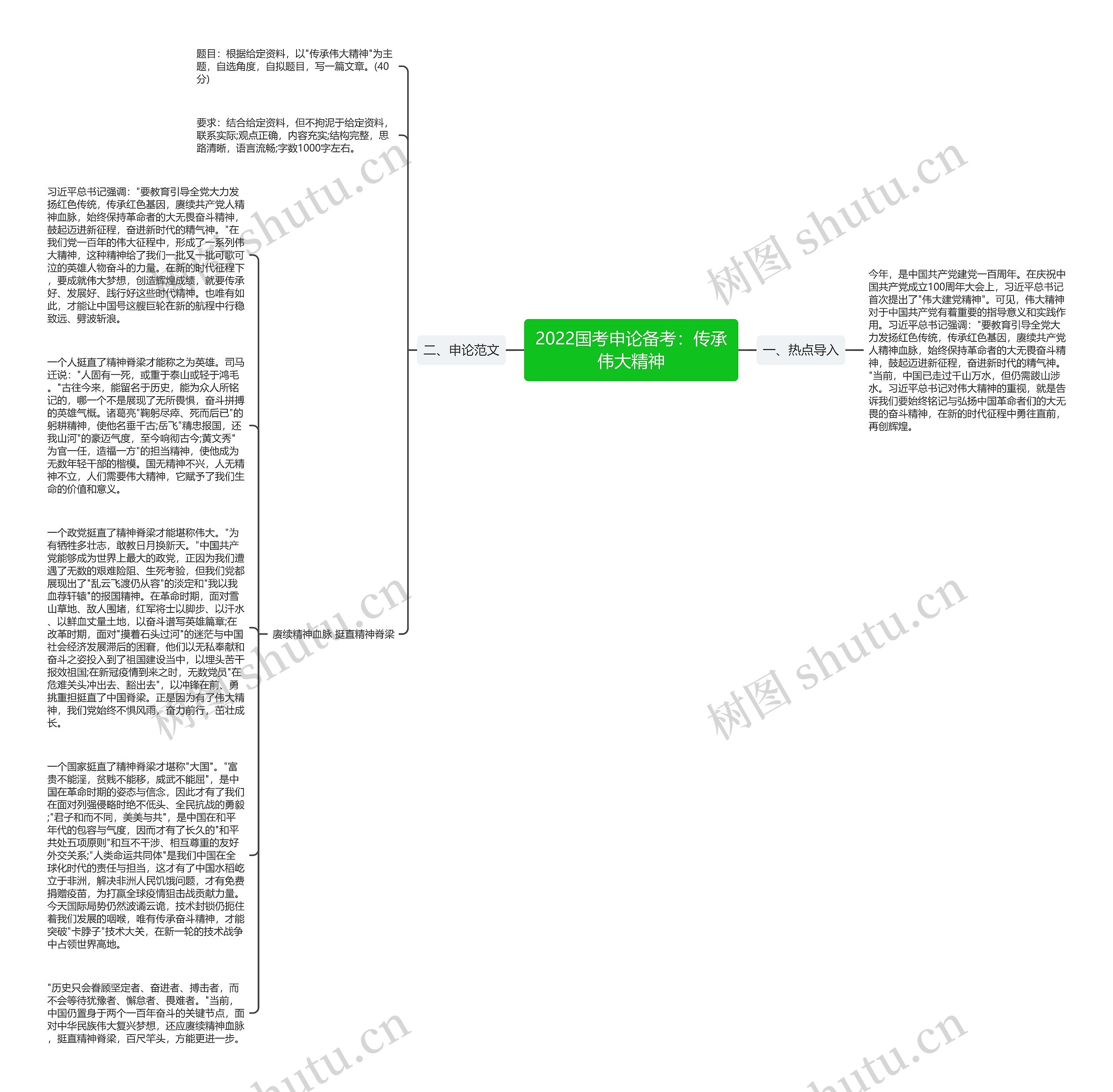 2022国考申论备考：传承伟大精神思维导图