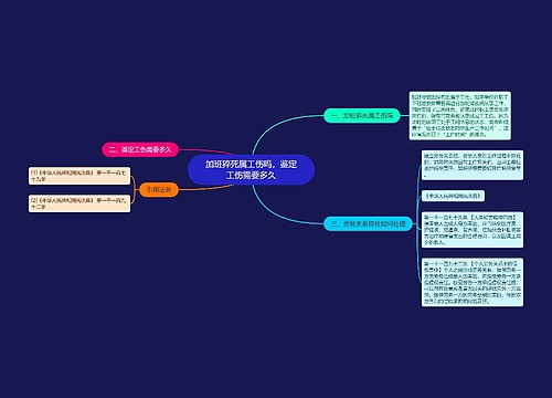 加班猝死属工伤吗，鉴定工伤需要多久