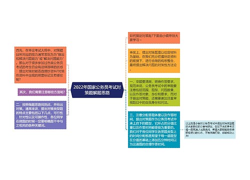 2022年国家公务员考试对策题解题思路