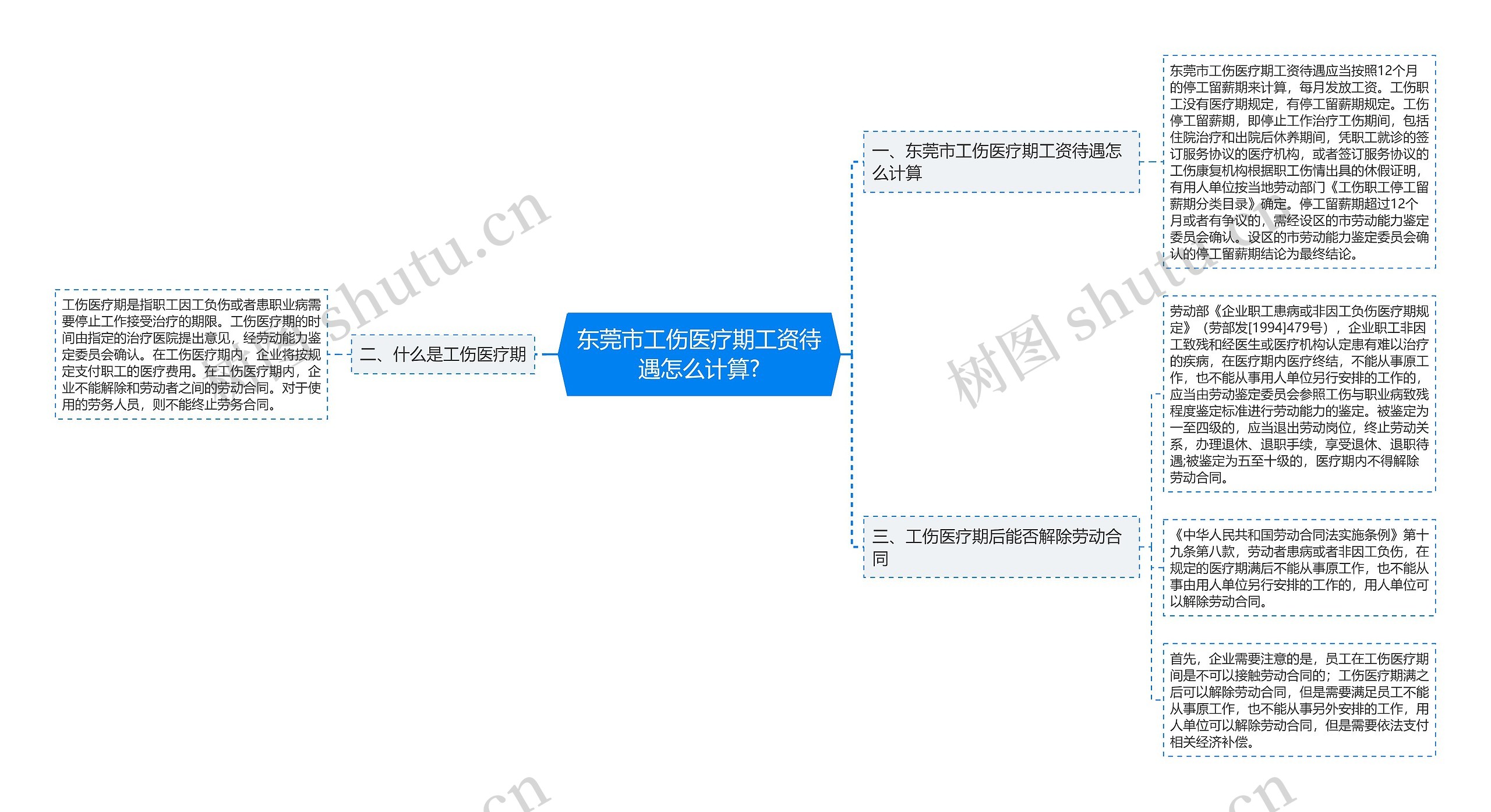 东莞市工伤医疗期工资待遇怎么计算?思维导图
