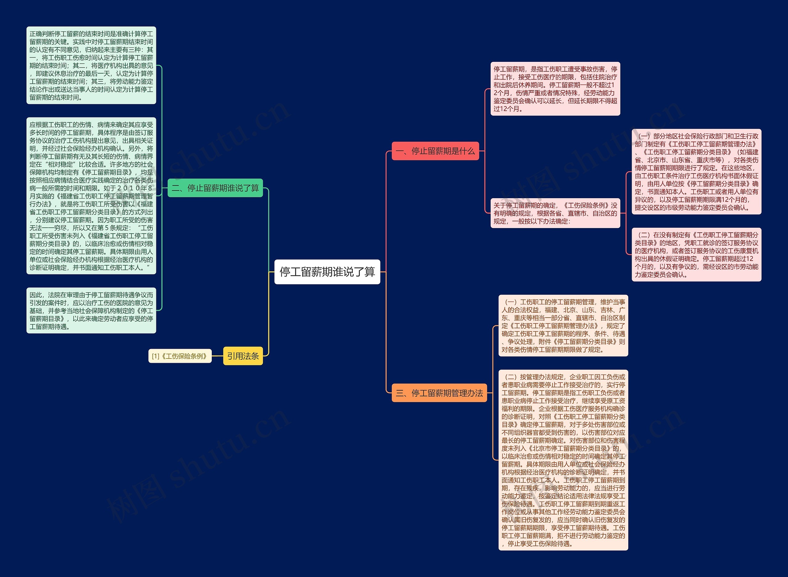 停工留薪期谁说了算思维导图