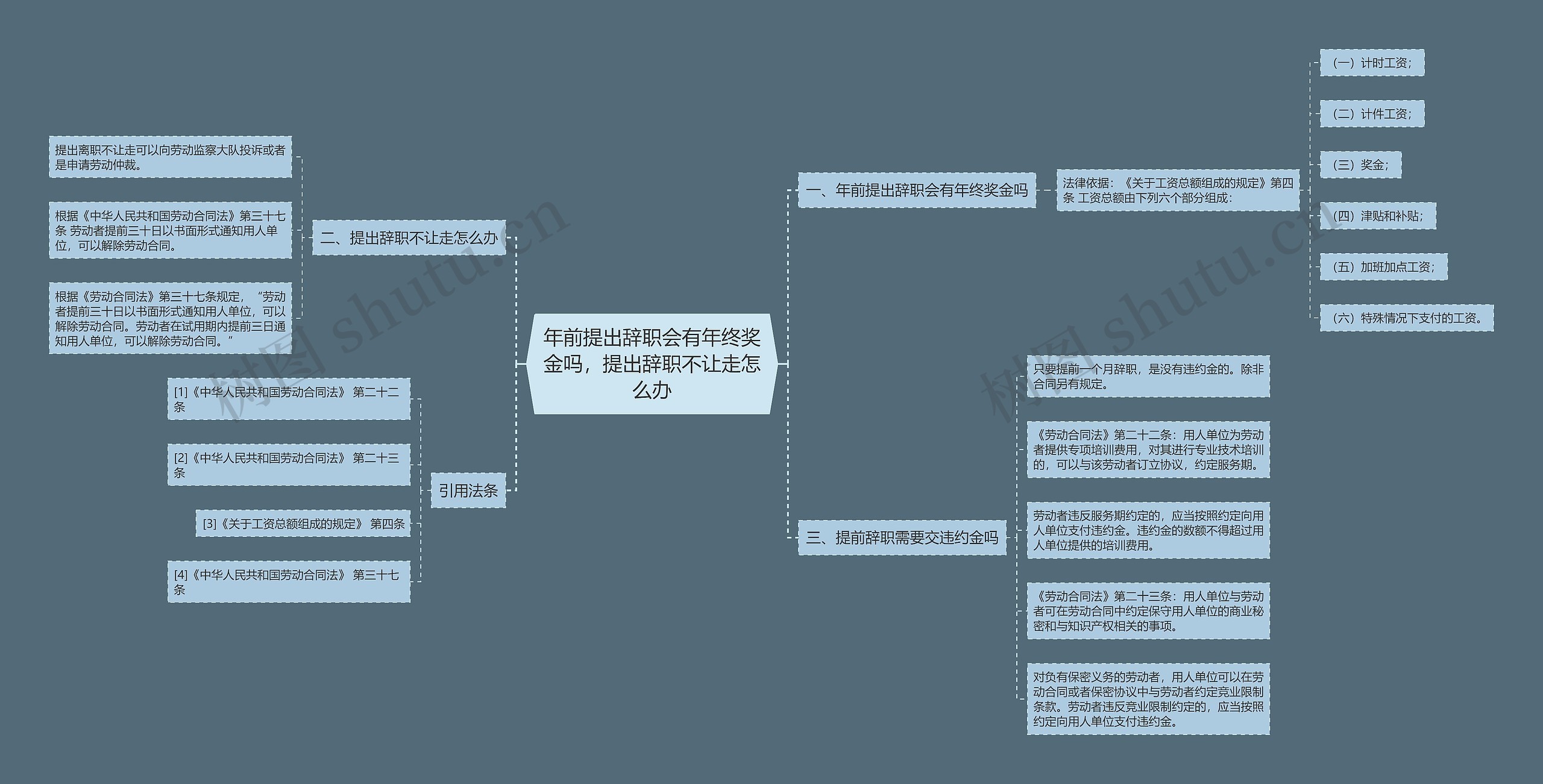 年前提出辞职会有年终奖金吗，提出辞职不让走怎么办