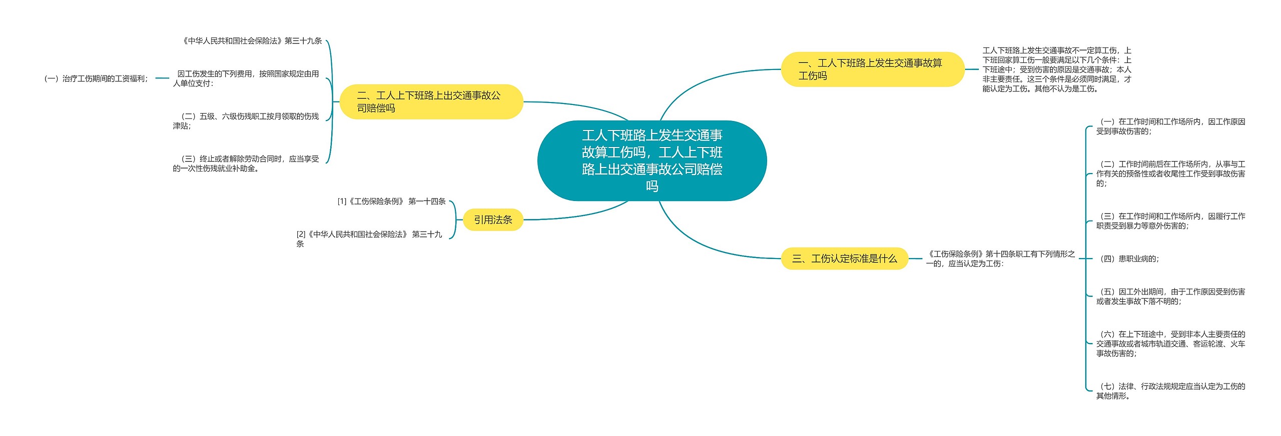 工人下班路上发生交通事故算工伤吗，工人上下班路上出交通事故公司赔偿吗