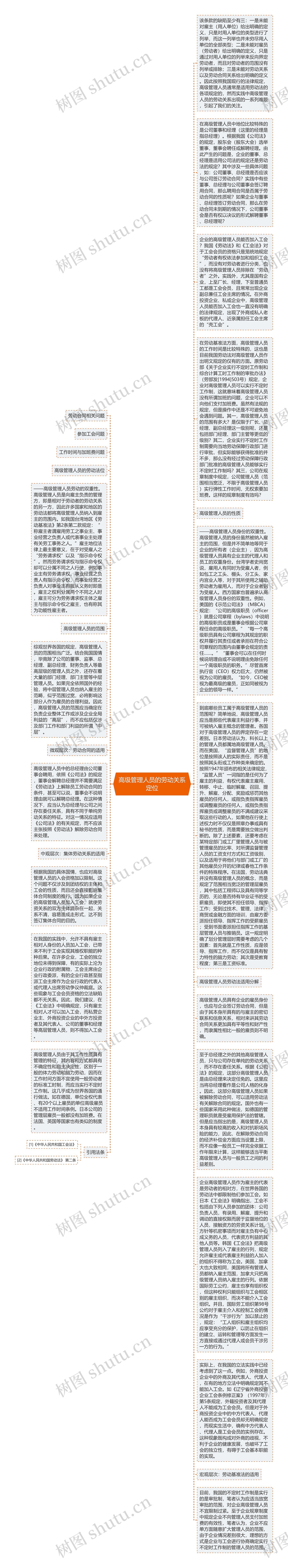 高级管理人员的劳动关系定位
