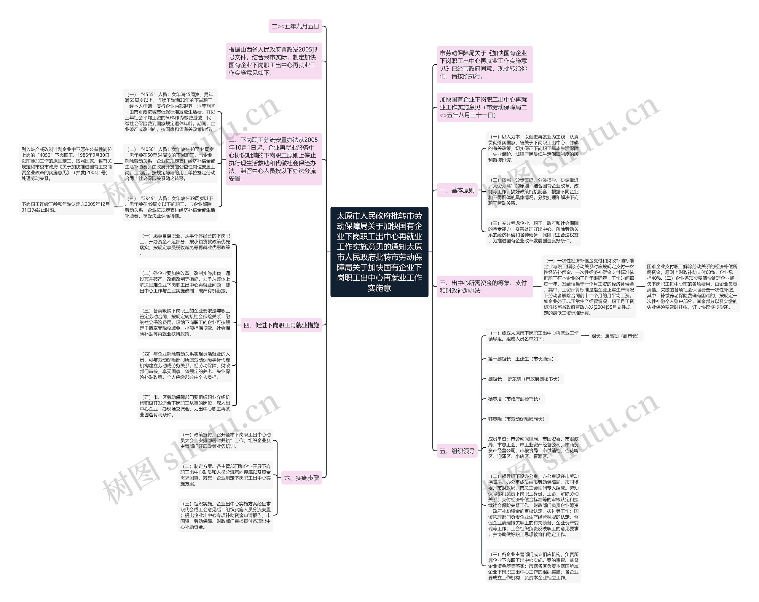 太原市人民政府批转市劳动保障局关于加快国有企业下岗职工出中心再就业工作实施意见的通知太原市人民政府批转市劳动保障局关于加快国有企业下岗职工出中心再就业工作实施意 太原市人民政府批转市劳动保障局关于加快国有企业下岗职工出中心再就业工作实施意见的通知太原市人民政府批转市劳动保障局关于加快国有企业下岗职工出中心再就业工作实施意