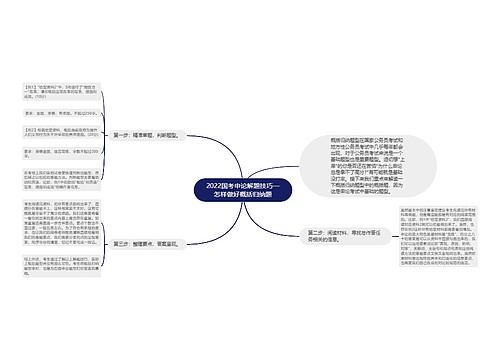 2022国考申论解题技巧—怎样做好概括归纳题