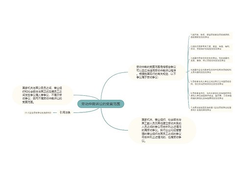 劳动仲裁诉讼的受案范围