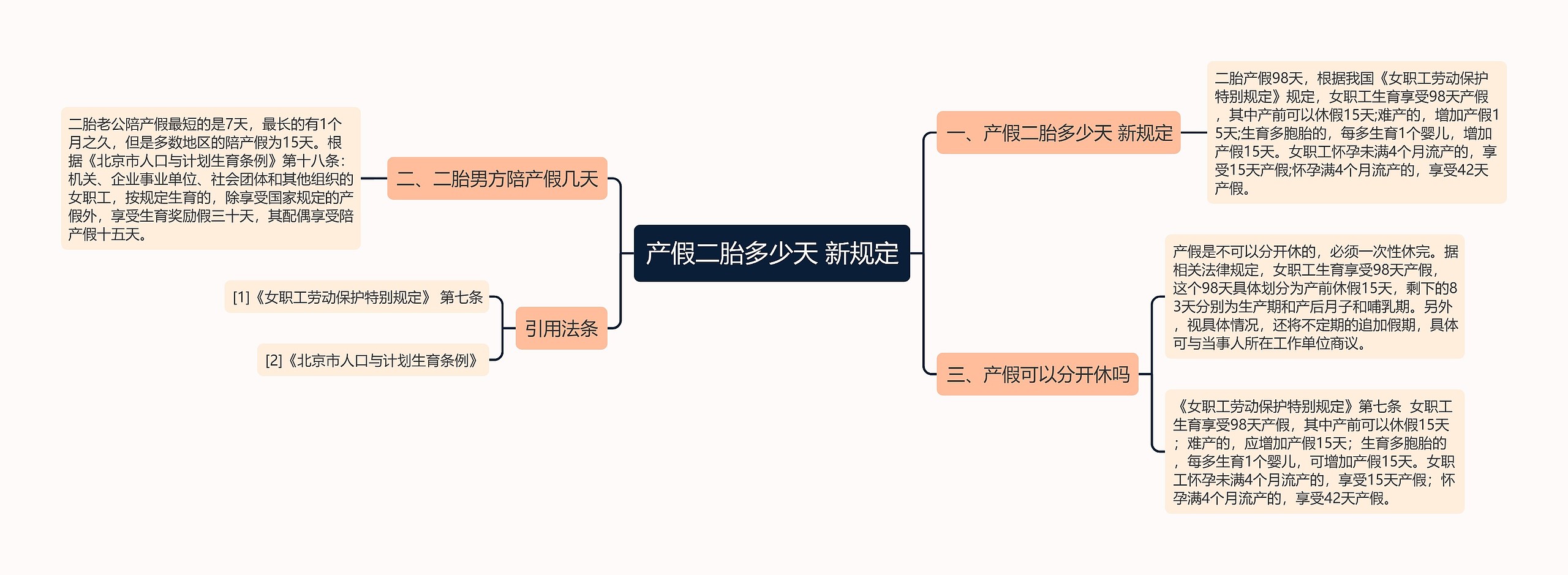 产假二胎多少天 新规定思维导图