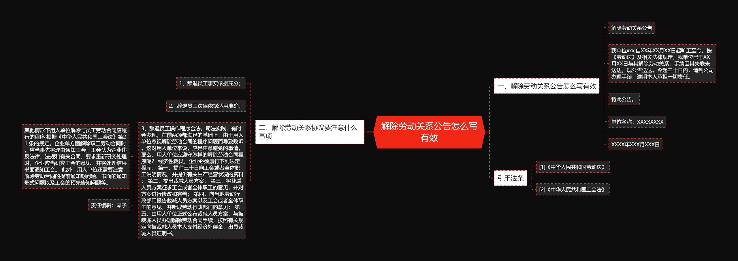 解除劳动关系公告怎么写有效思维导图