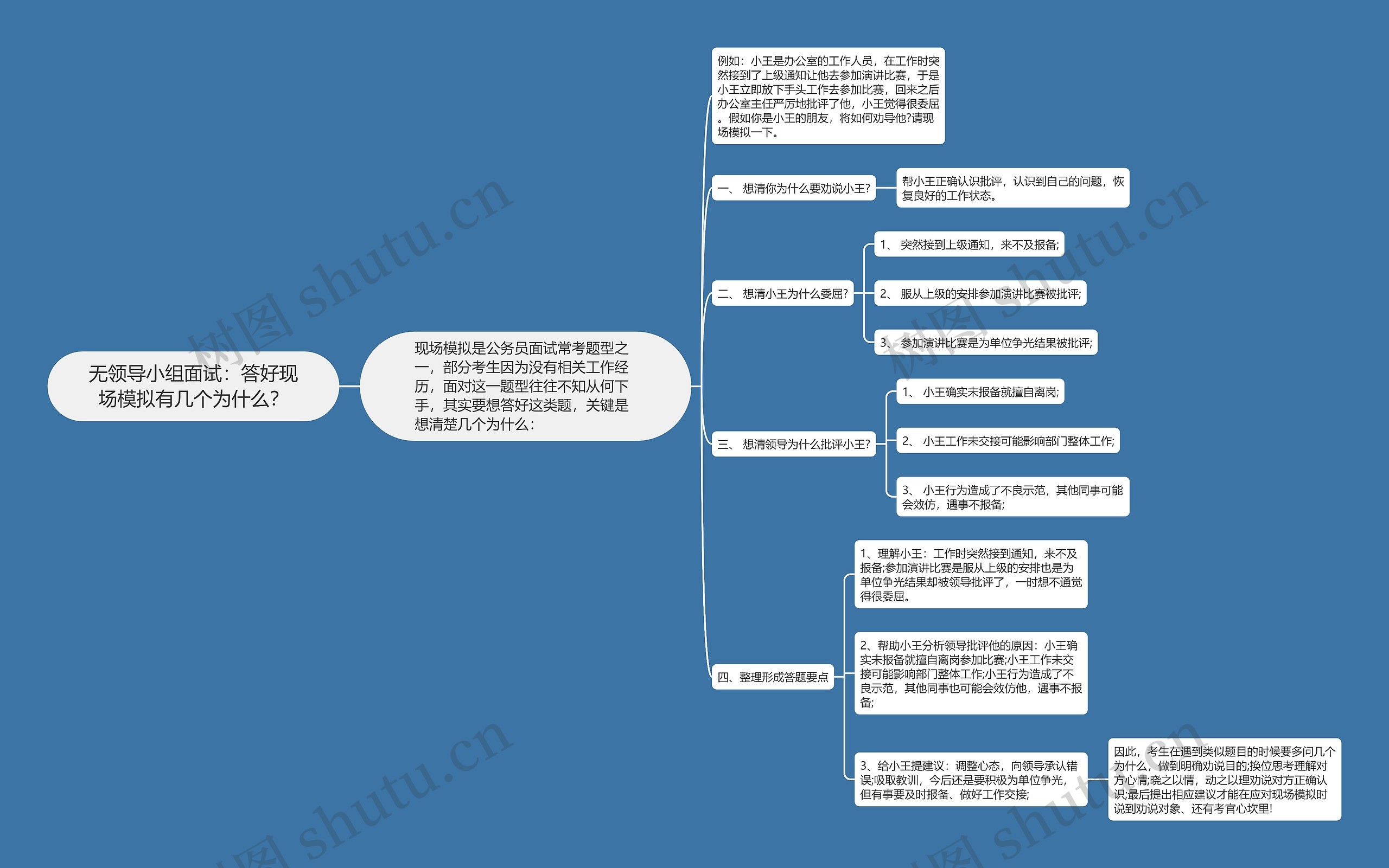 无领导小组面试：答好现场模拟有几个为什么？