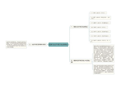 国家法定节假日包括哪些