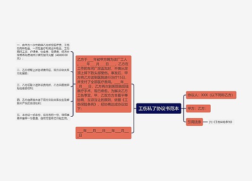 工伤私了协议书范本