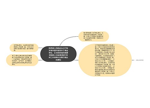 陕西省人民政府办公厅转发省外国专家局关于事业单位、社会团体组织派遣团组和人员赴国(境)外培训工作资格认定暂行规定的通知