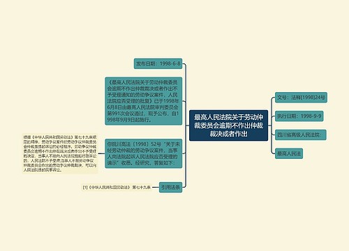 最高人民法院关于劳动仲裁委员会逾期不作出仲裁裁决或者作出