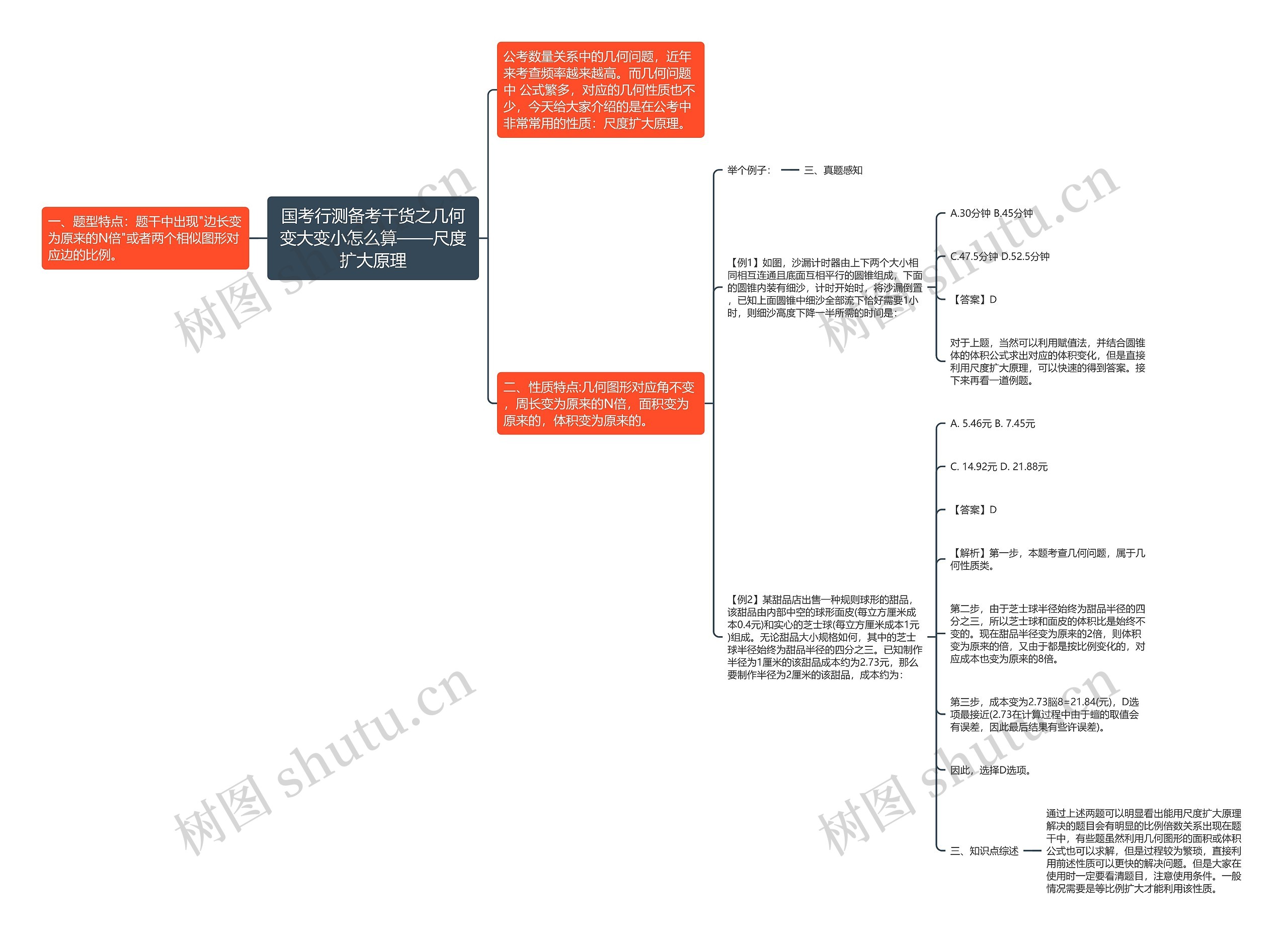 国考行测备考干货之几何变大变小怎么算——尺度扩大原理