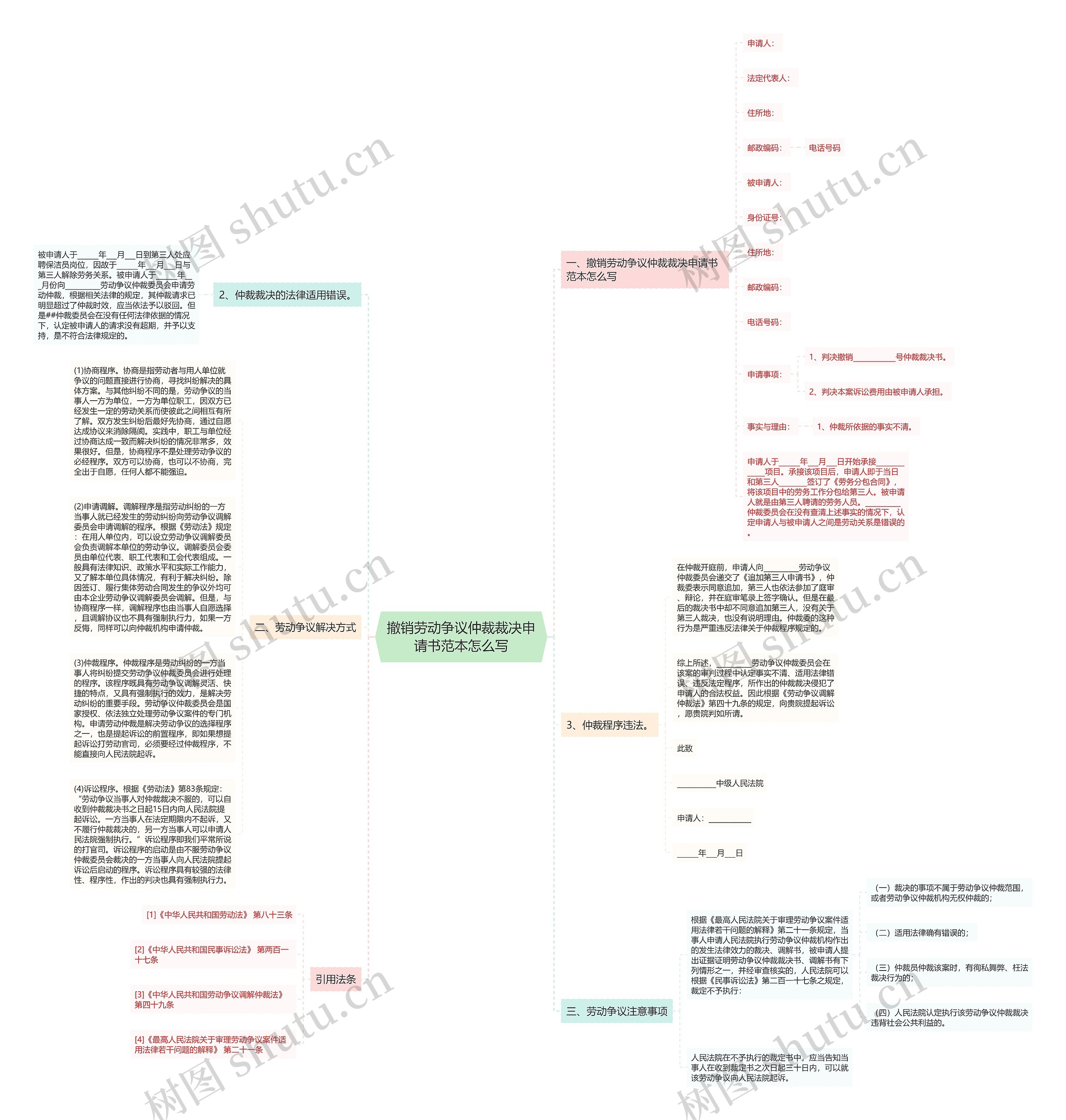 撤销劳动争议仲裁裁决申请书范本怎么写思维导图