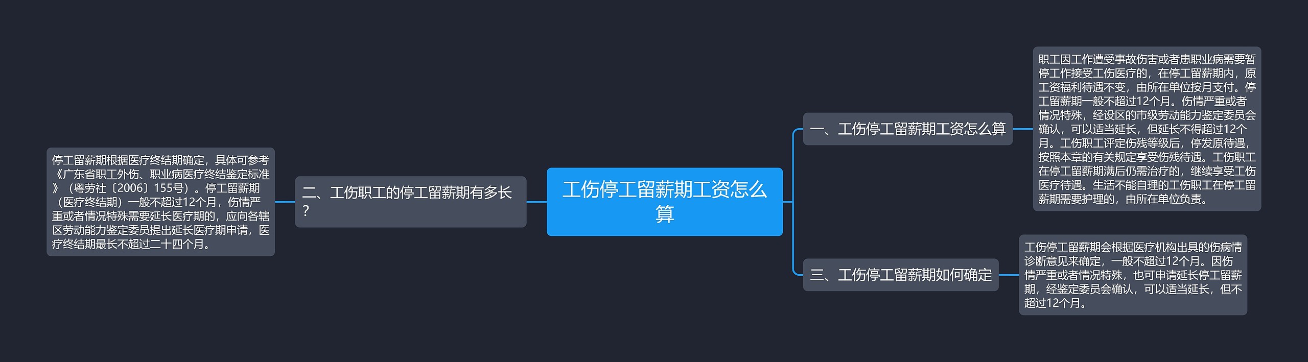 工伤停工留薪期工资怎么算思维导图