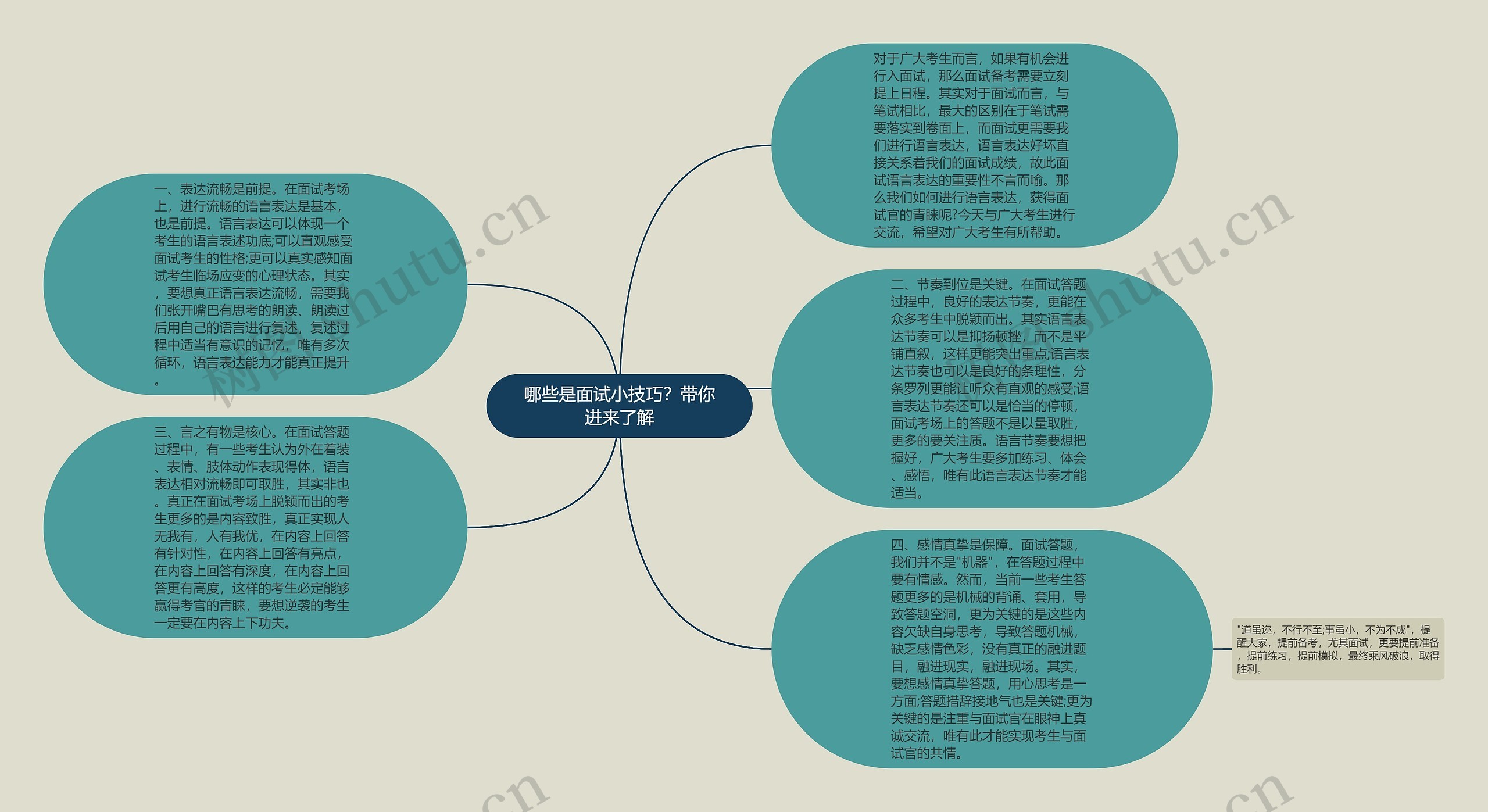 哪些是面试小技巧？带你进来了解思维导图