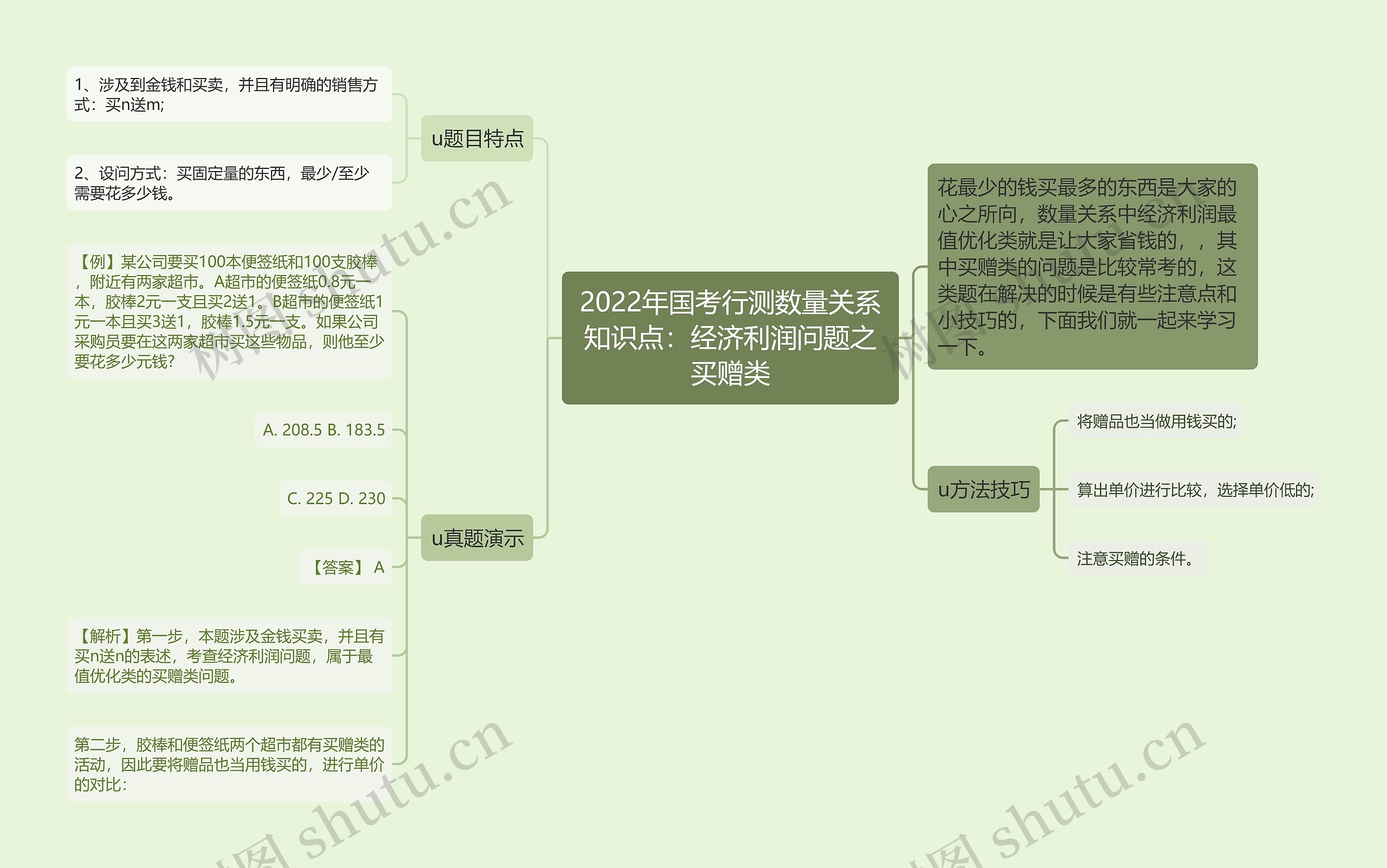 2022年国考行测数量关系知识点：经济利润问题之买赠类