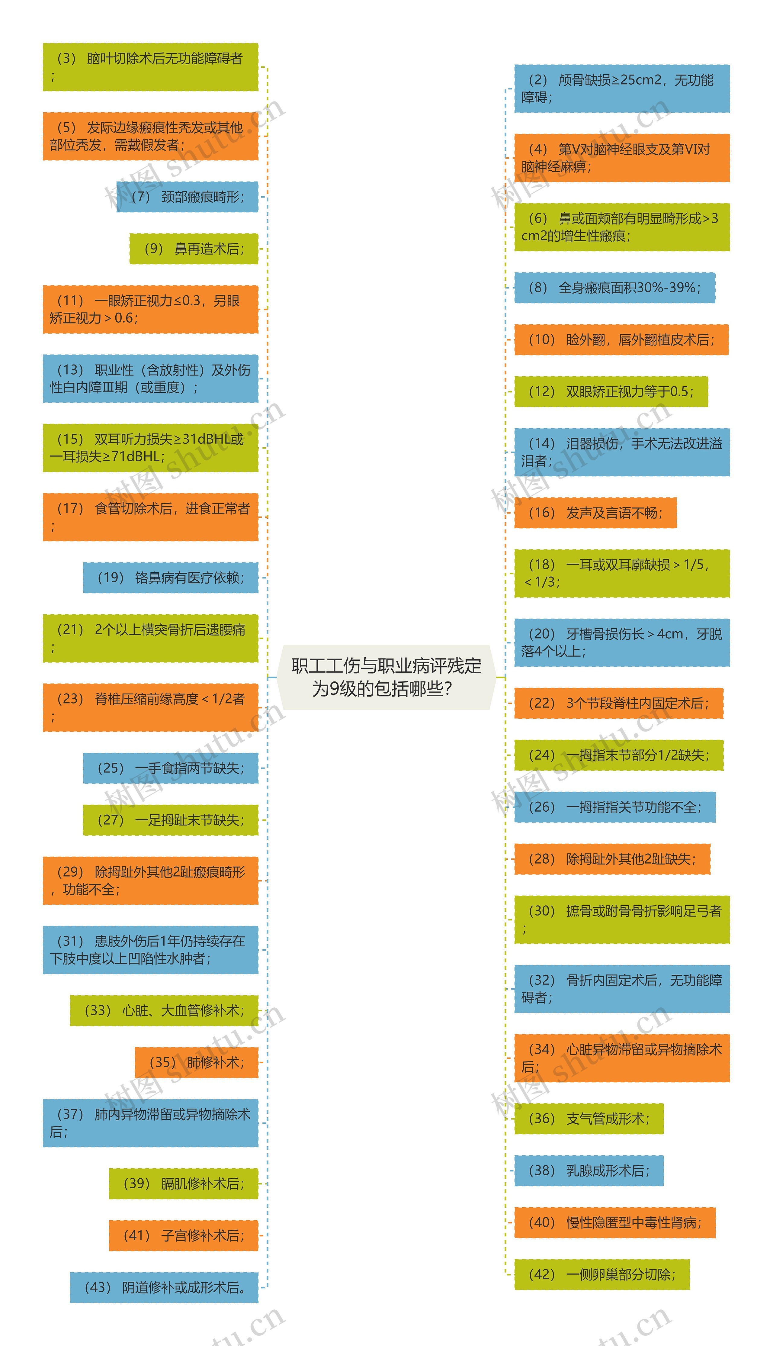 职工工伤与职业病评残定为9级的包括哪些？