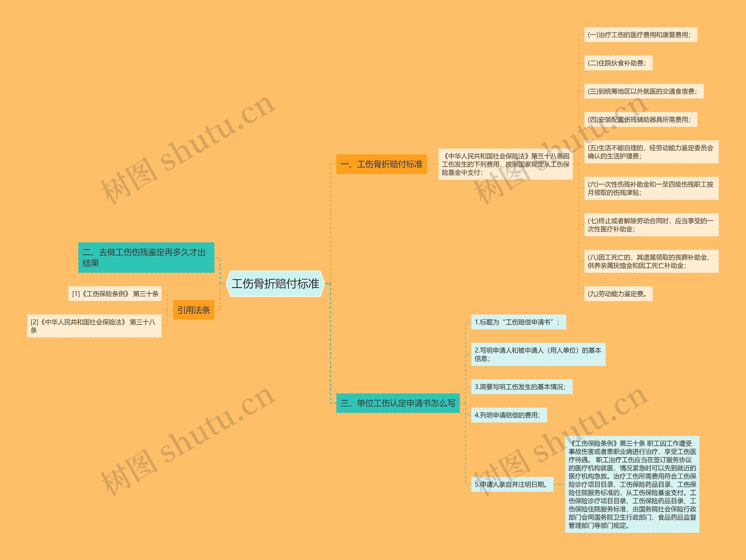 工伤骨折赔付标准 工伤骨折赔付标准