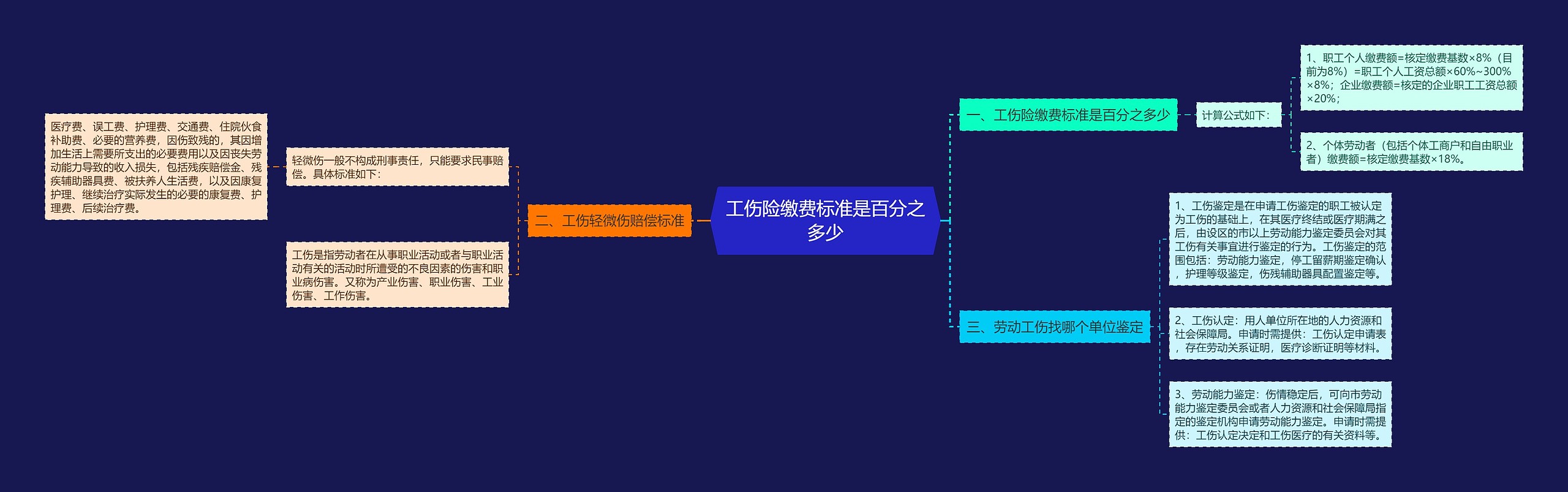 工伤险缴费标准是百分之多少