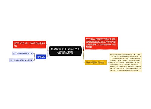 最高法院关于退休人员工伤问题的答复