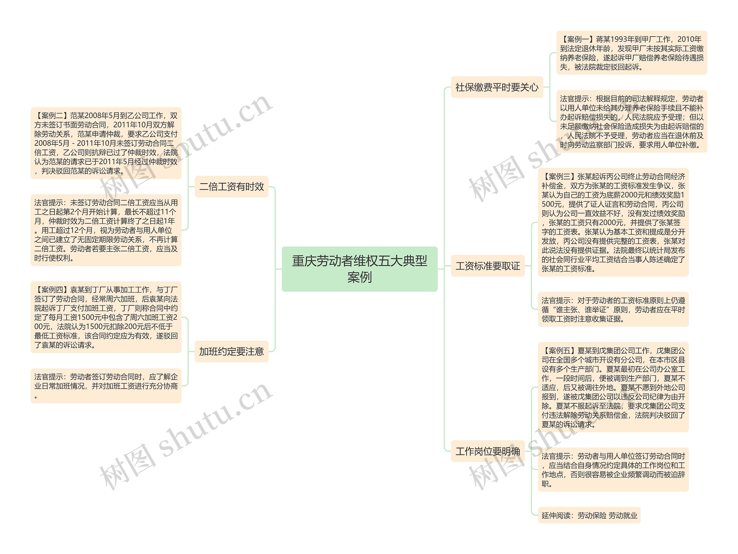 重庆劳动者维权五大典型案例