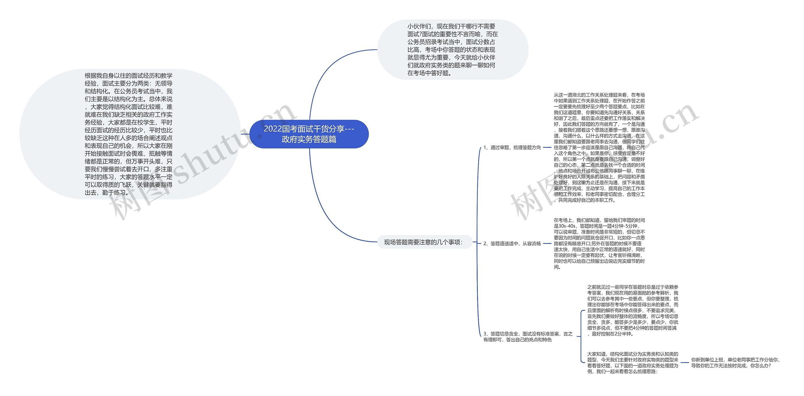 2022国考面试干货分享---政府实务答题篇思维导图