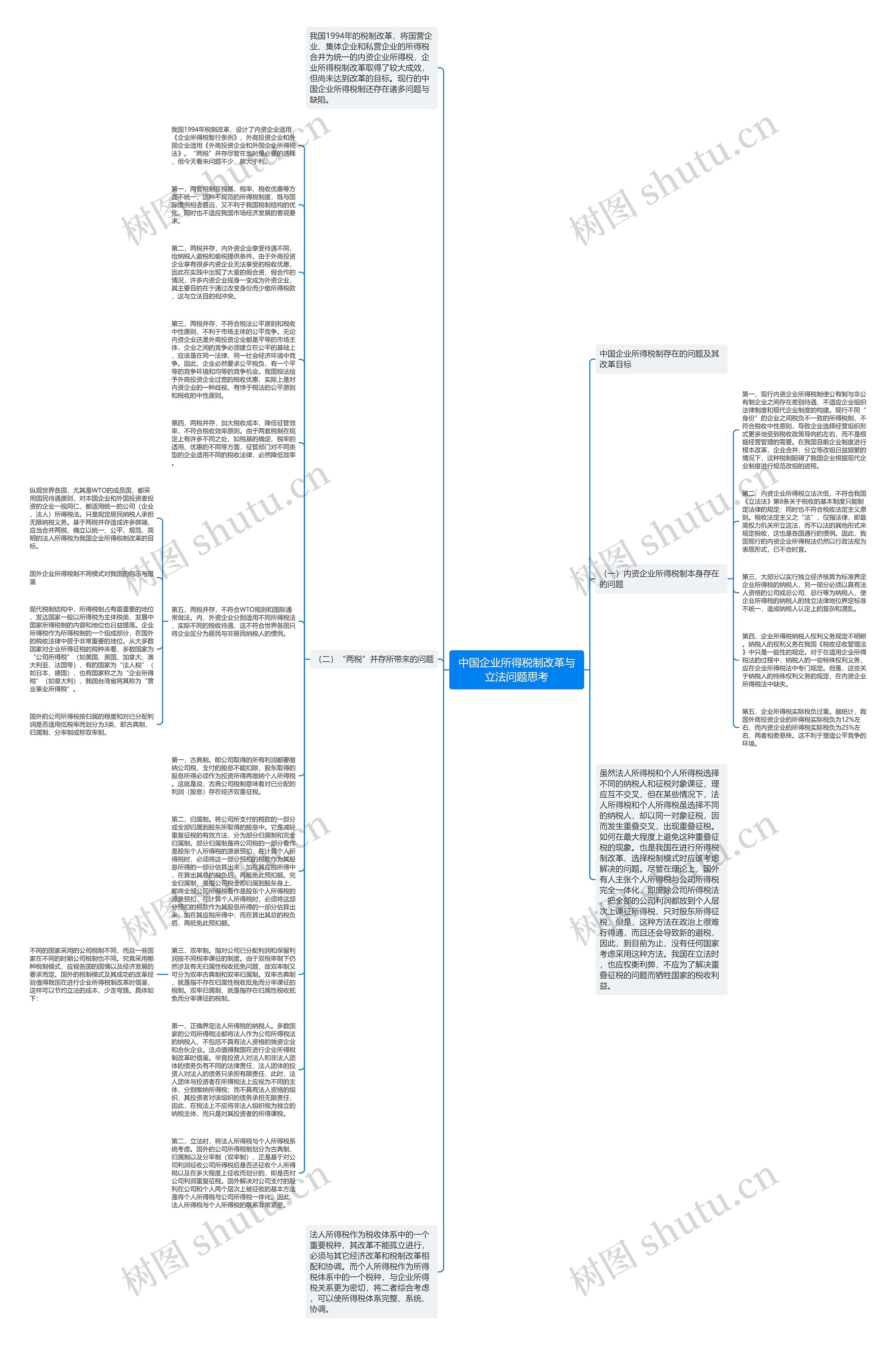 中国企业所得税制改革与立法问题思考思维导图
