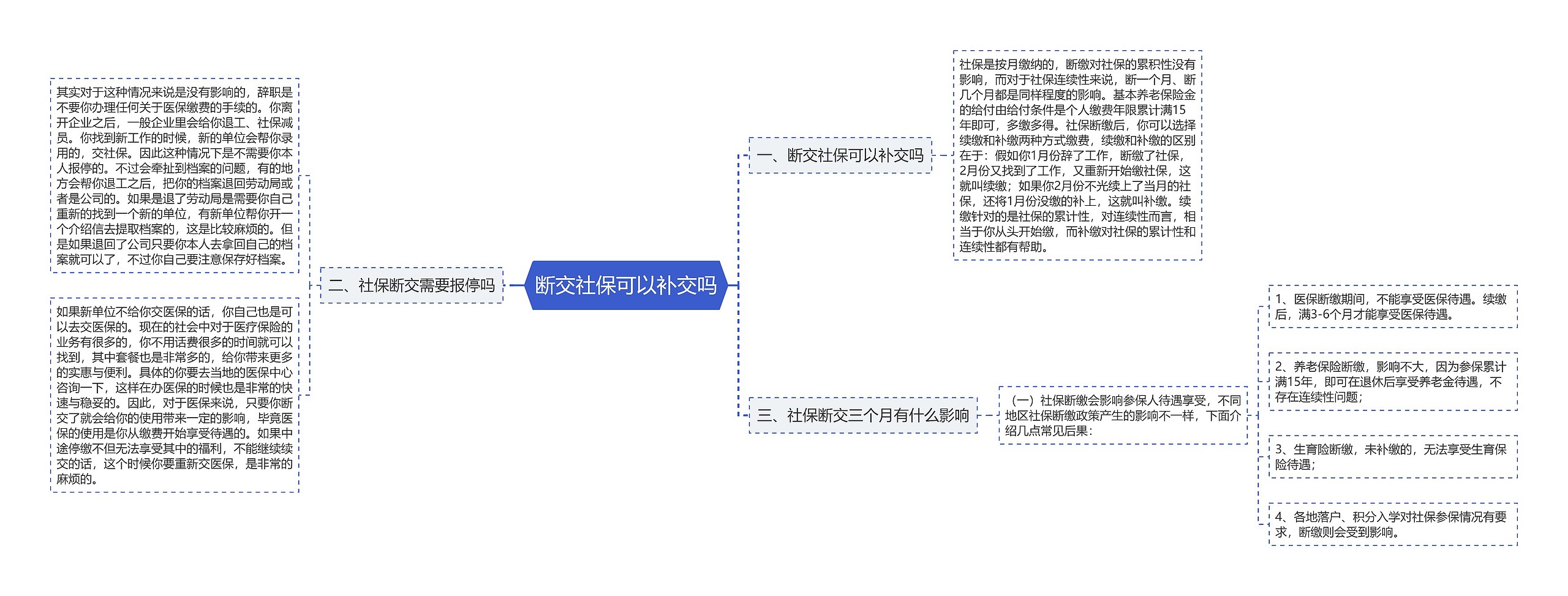 断交社保可以补交吗