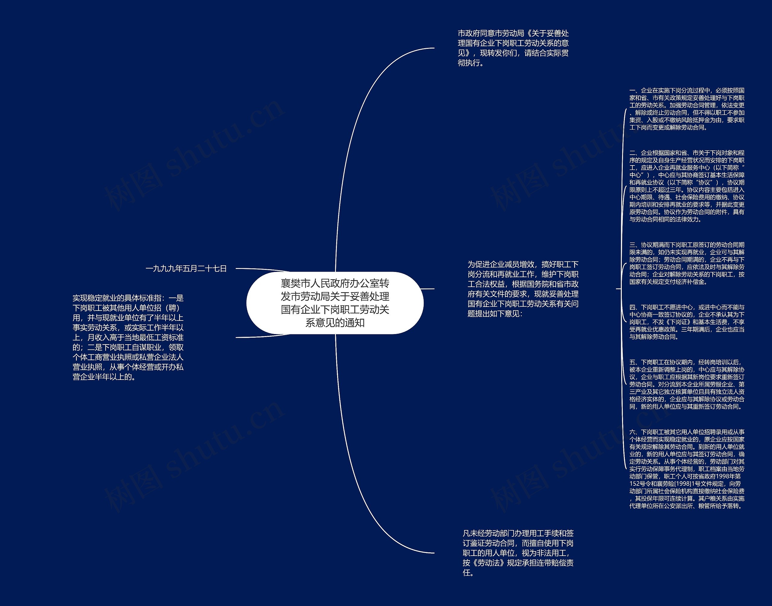 襄樊市人民政府办公室转发市劳动局关于妥善处理国有企业下岗职工劳动关系意见的通知