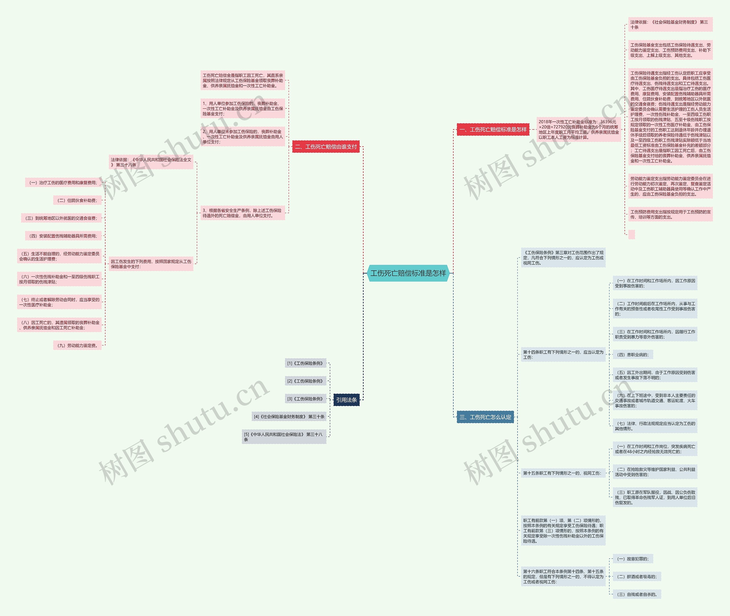 工伤死亡赔偿标准是怎样 工伤死亡赔偿标准是怎样