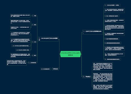 2022年北京市工伤认定申请程序