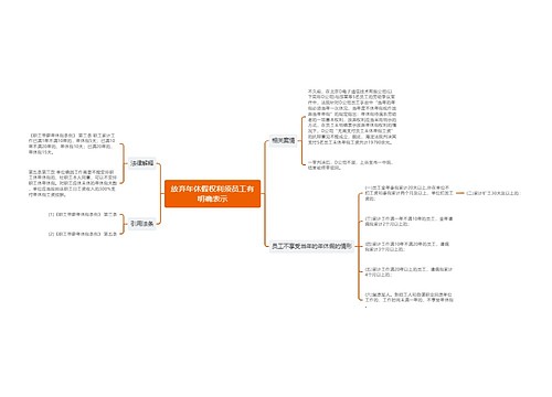 放弃年休假权利须员工有明确表示