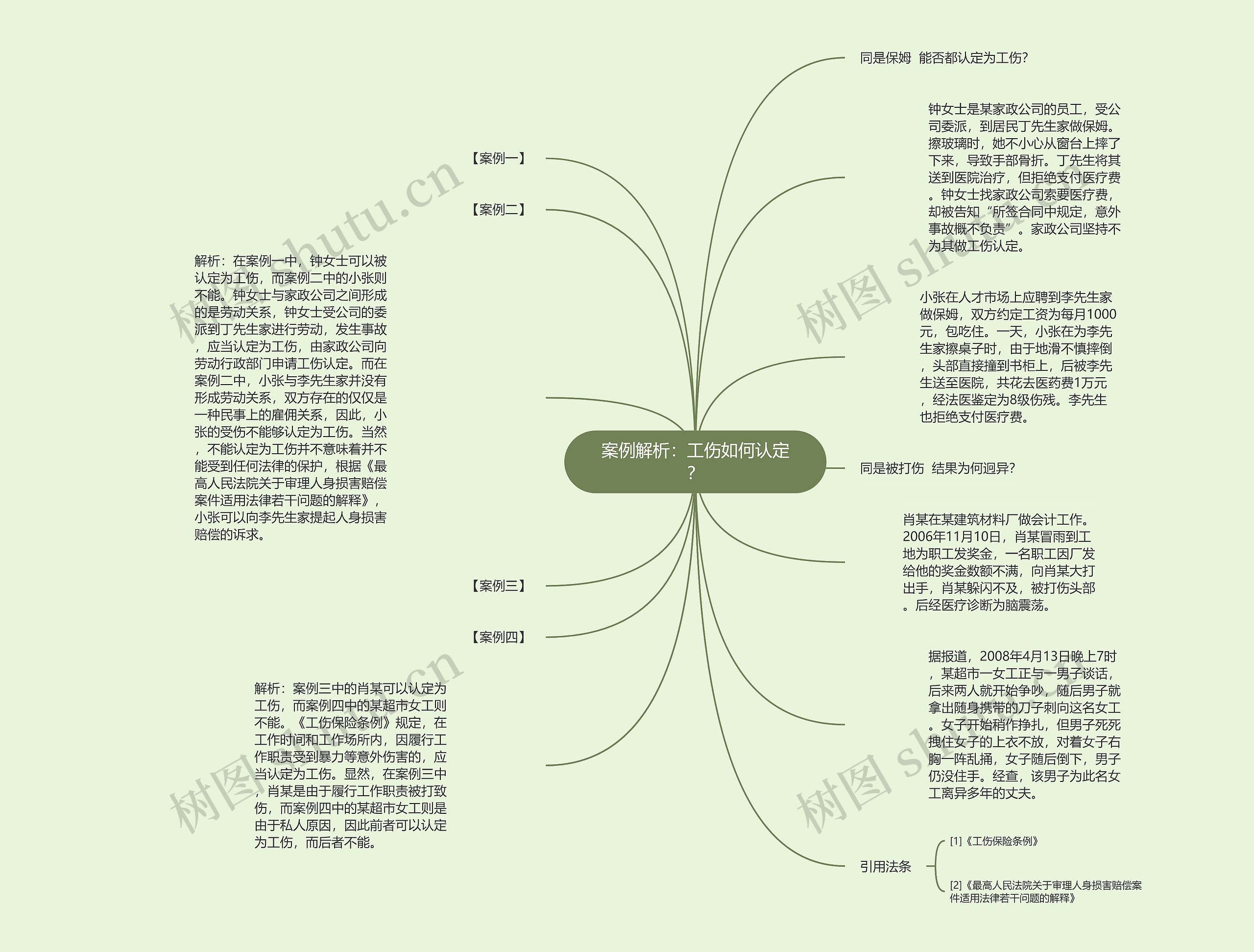 案例解析：工伤如何认定？