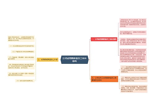 公司试用期辞退员工有补偿吗