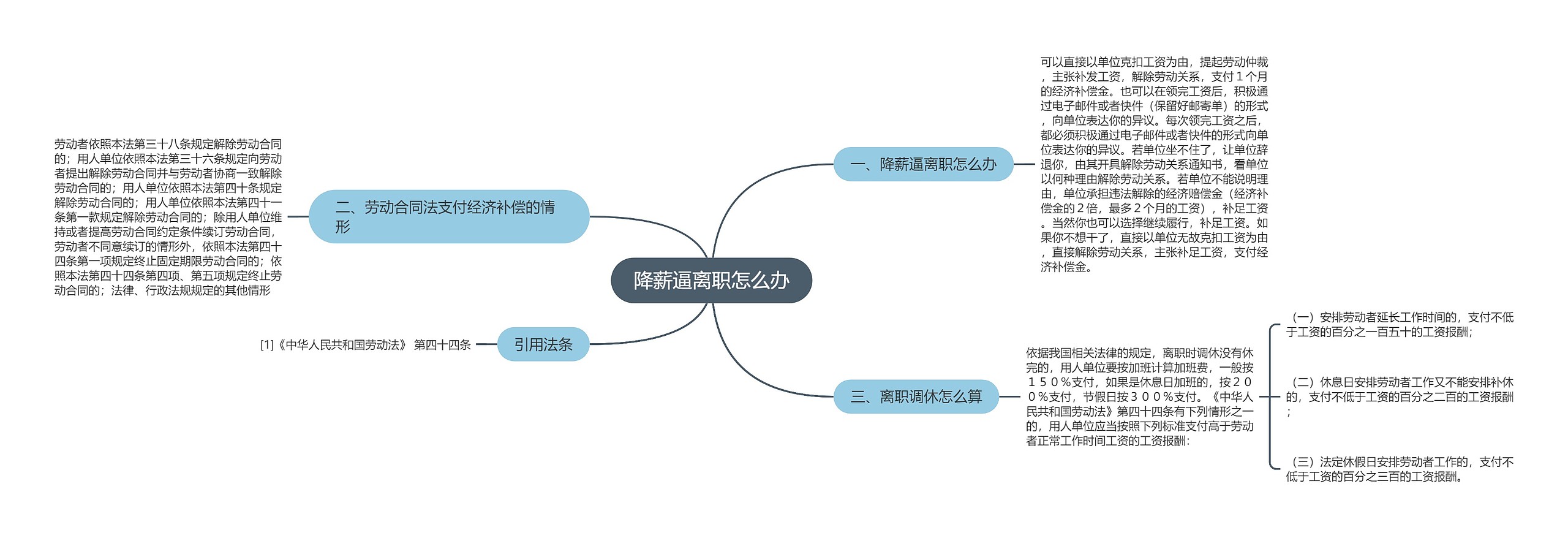 降薪逼离职怎么办思维导图