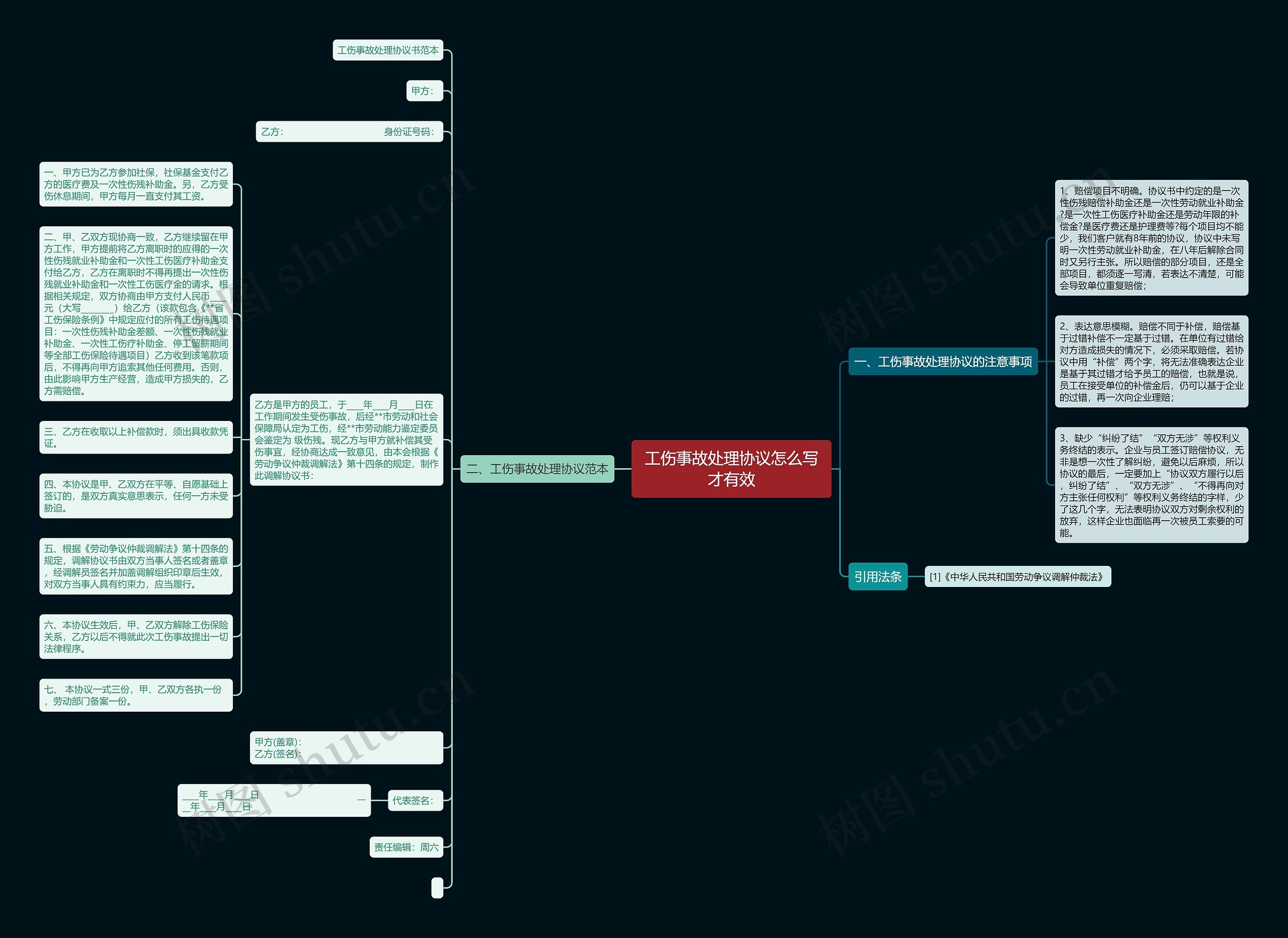 工伤事故处理协议怎么写才有效思维导图