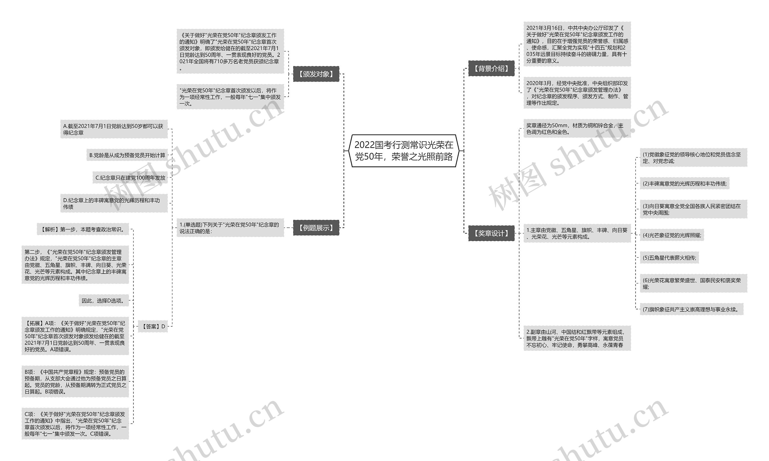 2022国考行测常识光荣在党50年,荣誉之光照前路 2022国考行测常识光荣在党50年,荣誉之光照前路