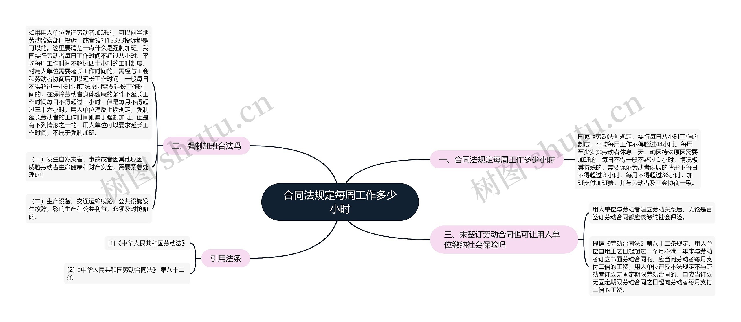 合同法规定每周工作多少小时