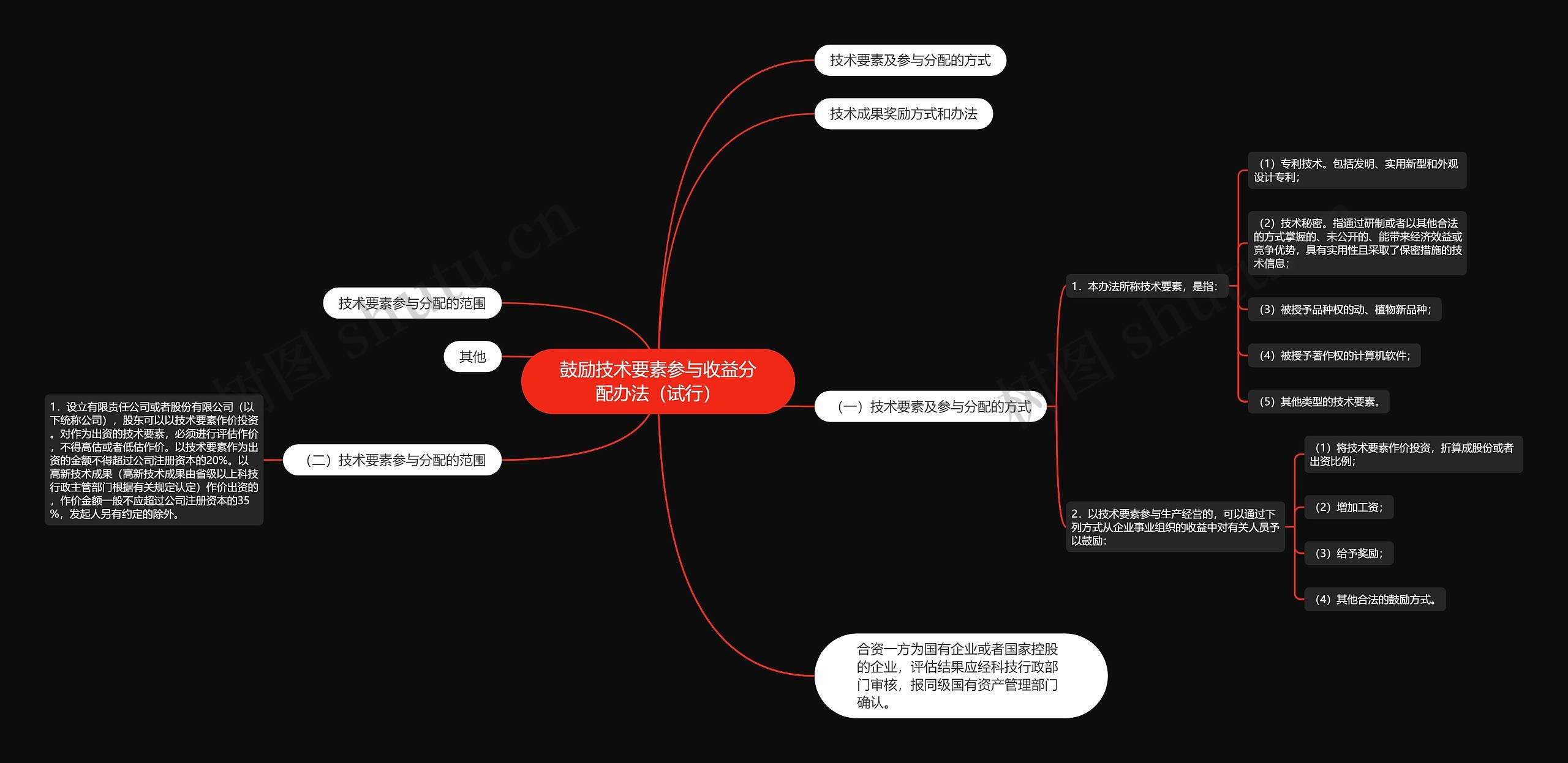 鼓励技术要素参与收益分配办法（试行）