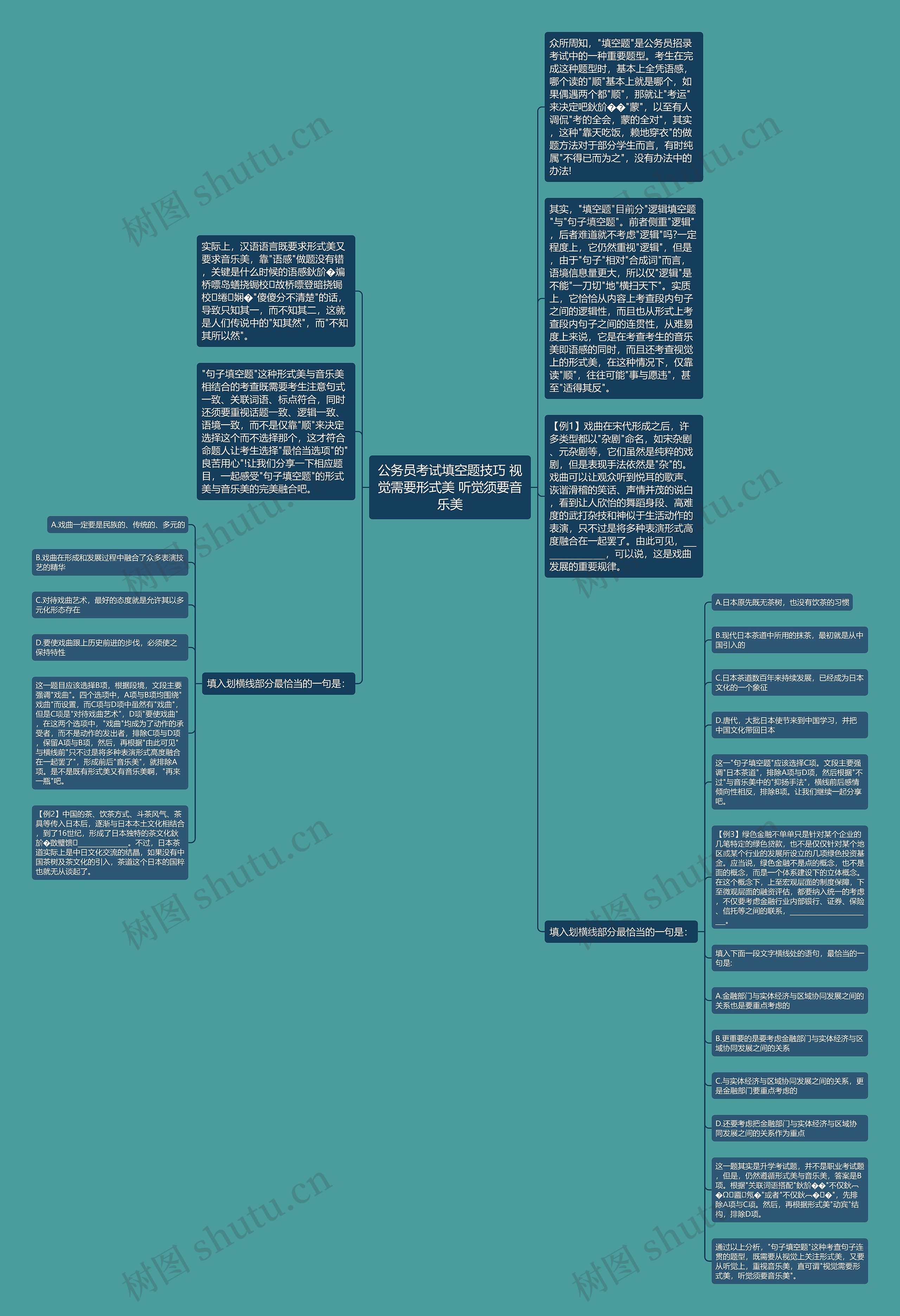 公务员考试填空题技巧 视觉需要形式美 听觉须要音乐美