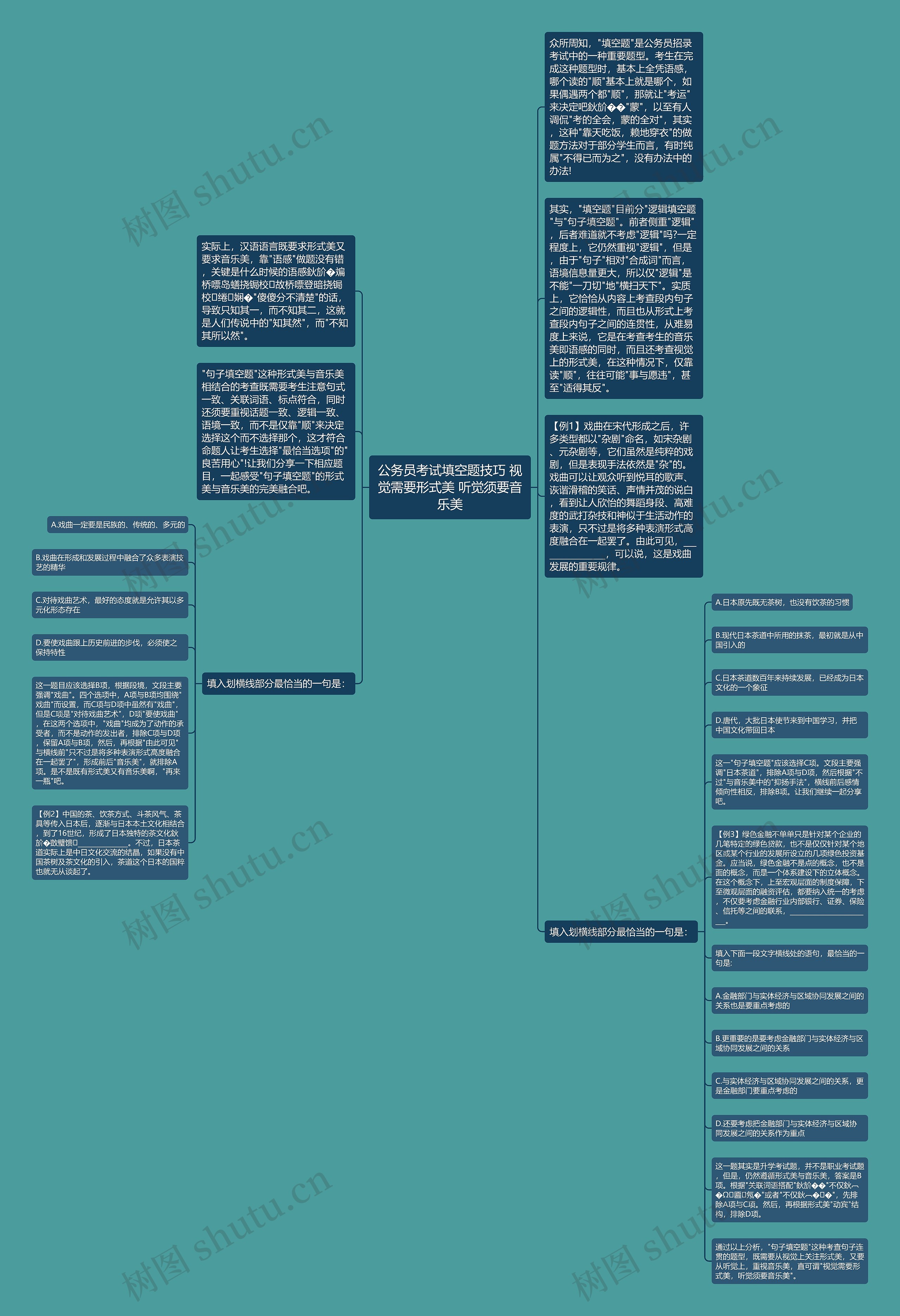 公务员考试填空题技巧 视觉需要形式美 听觉须要音乐美思维导图