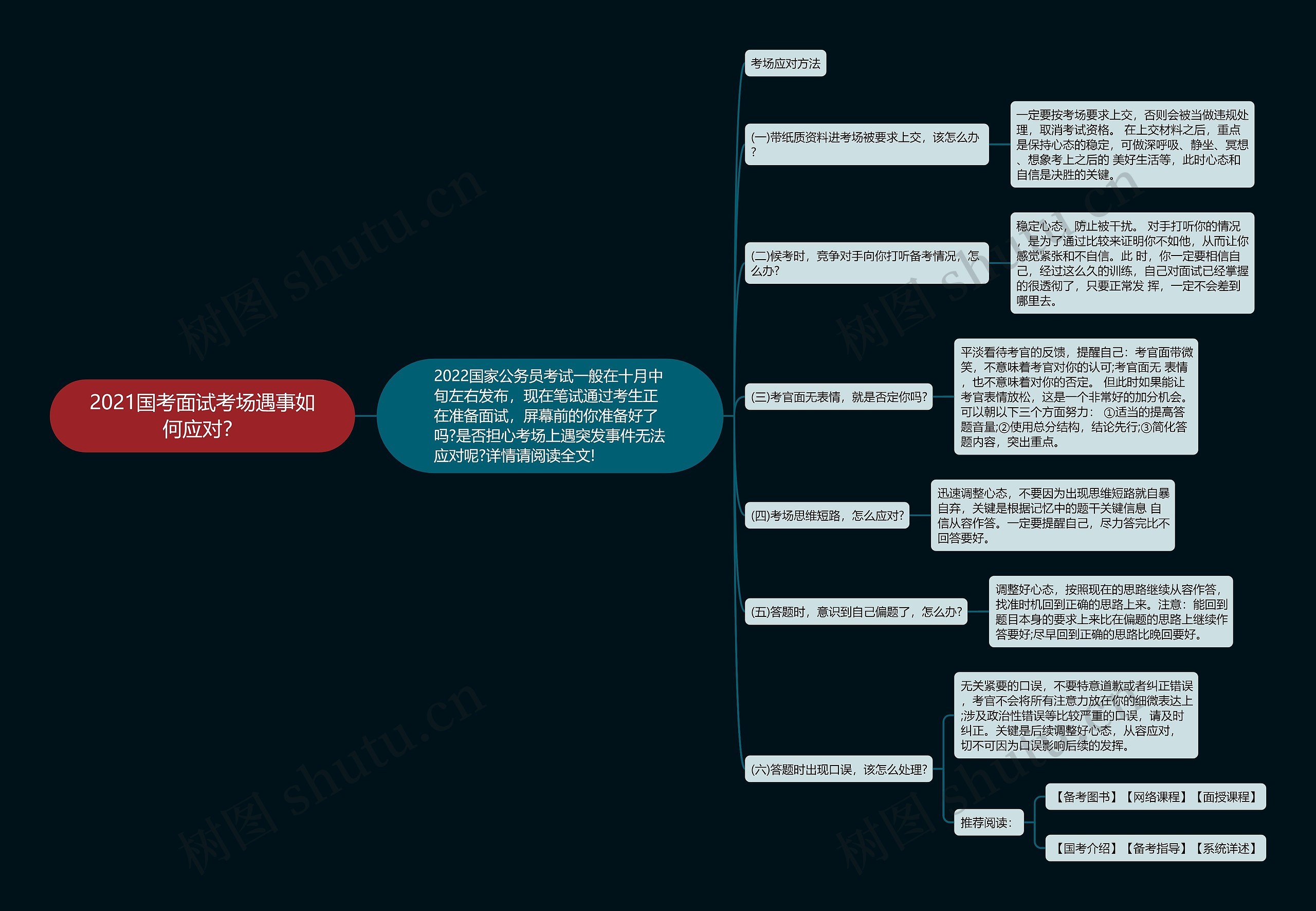 2021国考面试考场遇事如何应对？思维导图